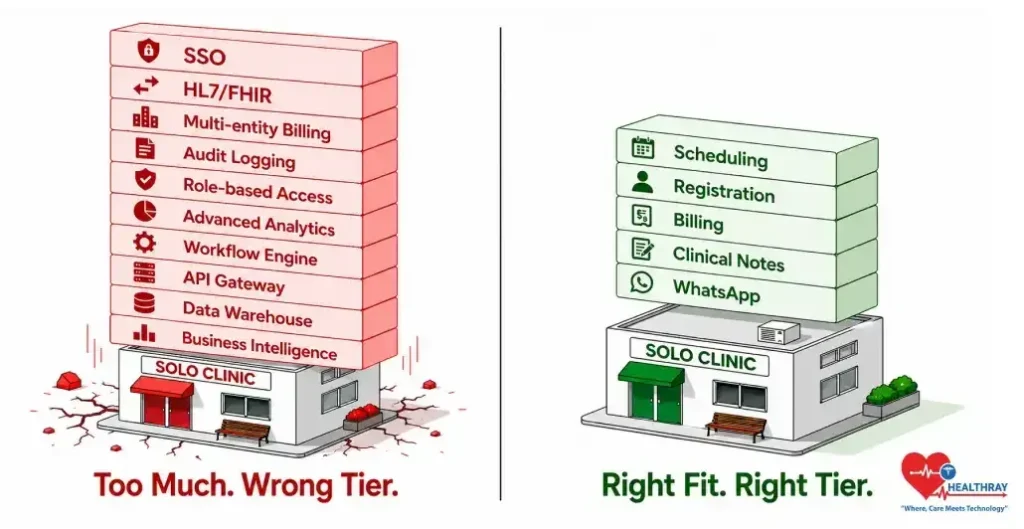 Choosing The Right Tier Is Choosing The Right Growth Path-Healthray