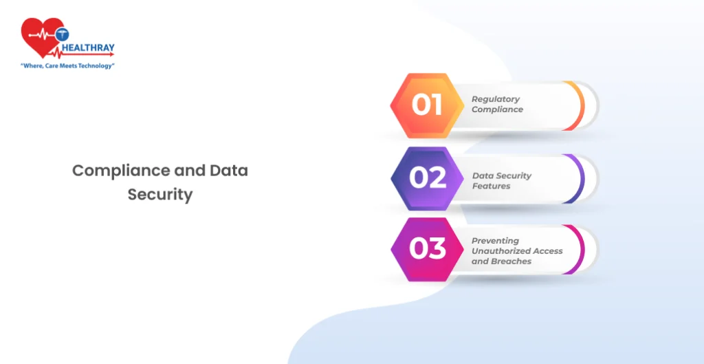 Compliance and Data Security - Healthray