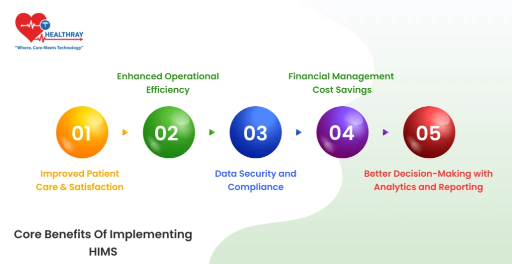 Core Benefits of Implementing HIMS - Healthray