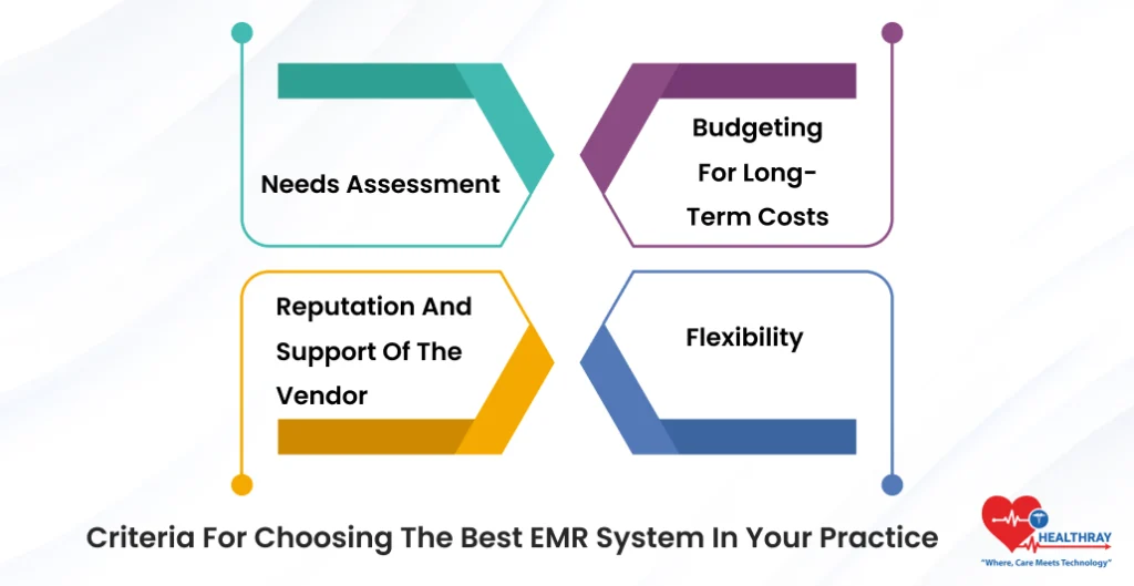 Criteria For Choosing The Best EMR System In Your Practice- Healthray