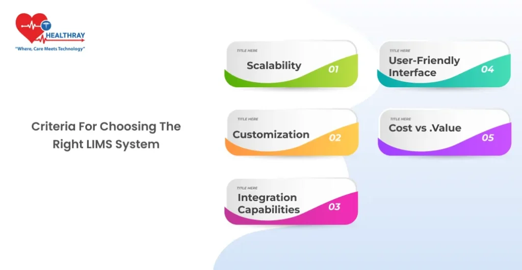 Criteria for Choosing the Right LIMS System - Healthray