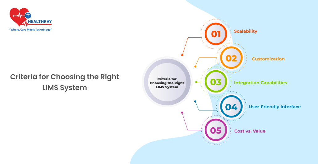 Criteria For Choosing The Right LIMS System-Healthray