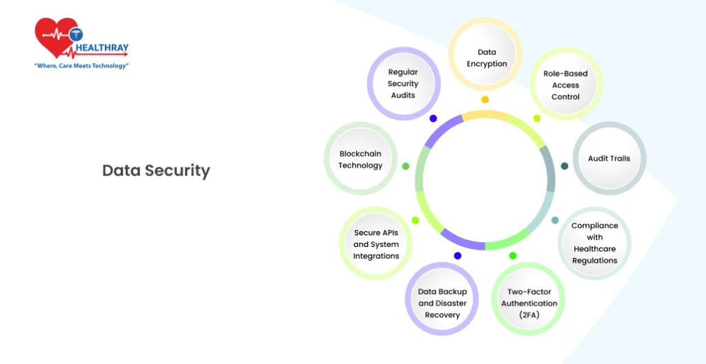 Data Security- Healthray