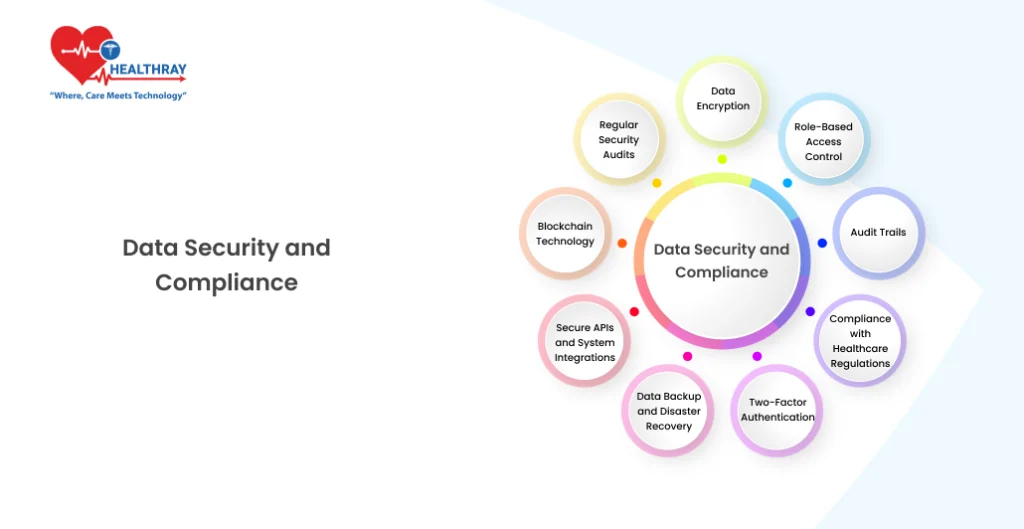 Data Security And Compliance- Healthray