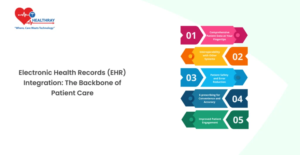 Electronic Health Records (EHR) Integration: The Backbone of Patient Care - Healthray