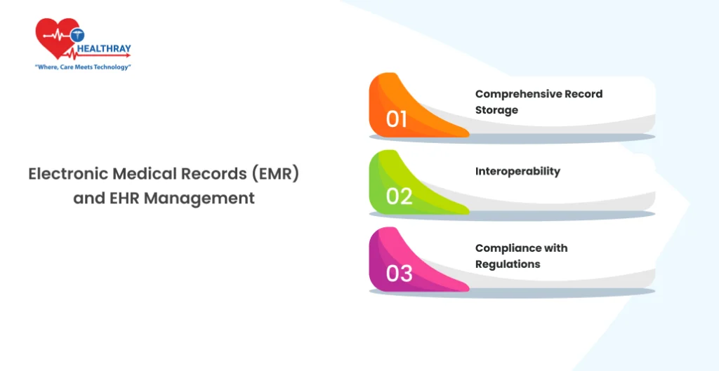 Electronic Medical Records (EMR) and EHR Management - Healthray