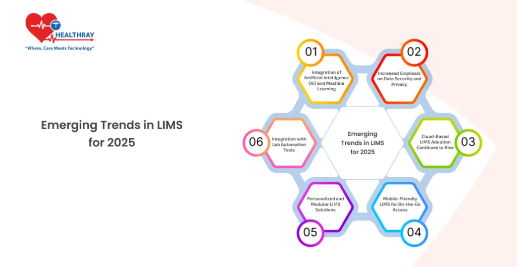 Emerging Trends in LIMS for 2025 - Healthray