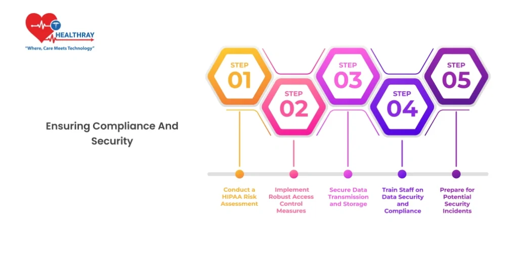 Ensuring Compliance and Security - Healthray