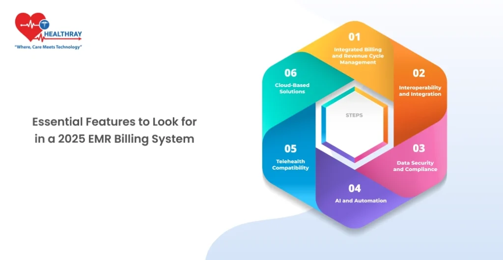 Essential Features to Look for in a 2025 EMR Billing System - Healthray