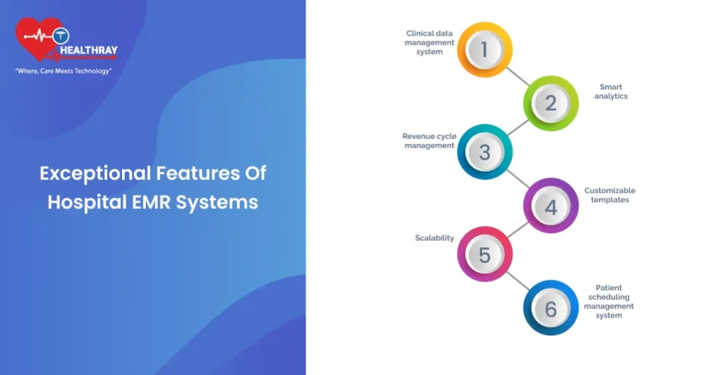 Exceptional Features of Hospital EMR Systems - Healthray