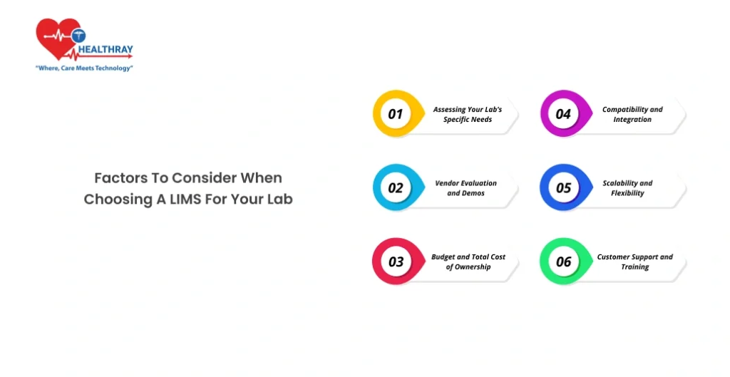 Factors to Consider When Choosing a LIMS for Your Lab - Healthray