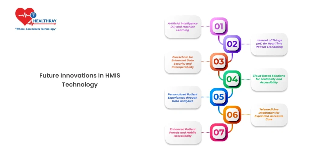 Future Innovations in HMIS Technology - Healthray