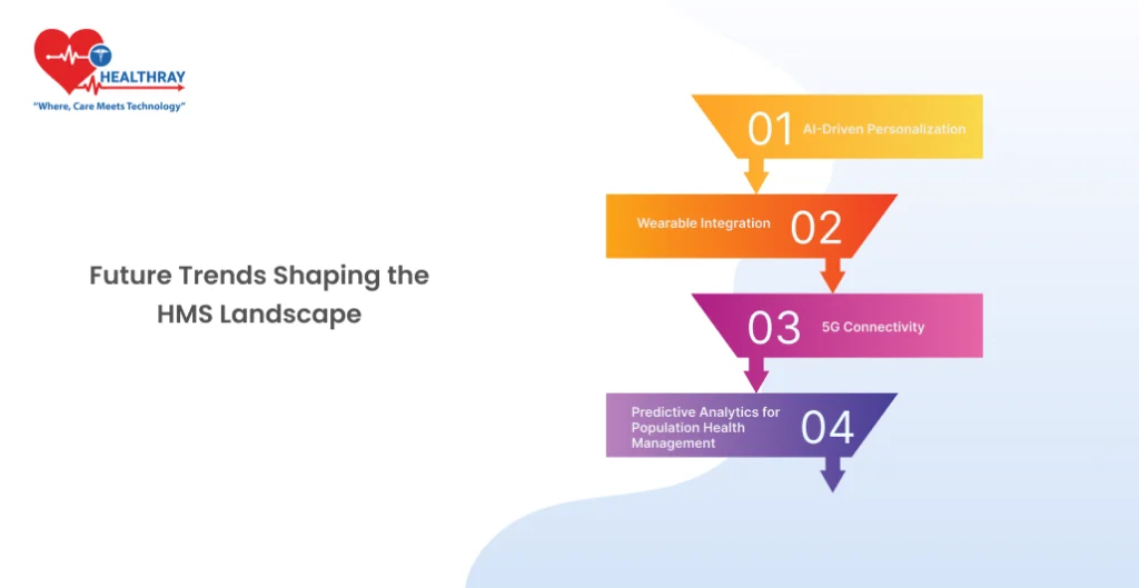 Future Trends Shaping the HMS Landscape - Healthray