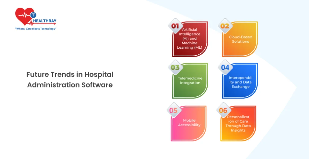 Future Trends in Hospital Administration Software - Healthray