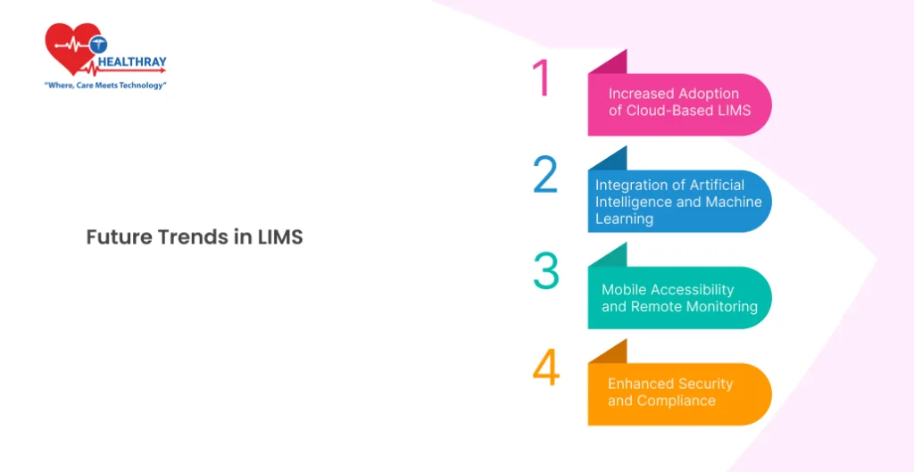 Future Trends in LIMS - Healthray