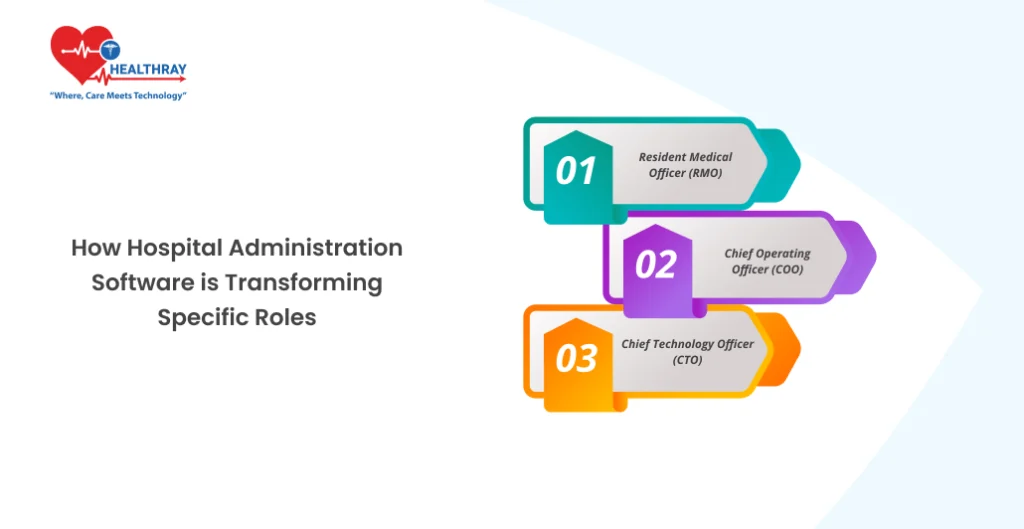 How Hospital Administration Software is Transforming Specific Roles - Healthray