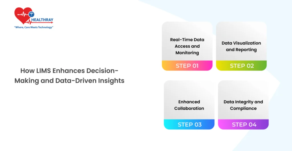 How LIMS Enhances Decision-Making and Data-Driven Insights - Healthray