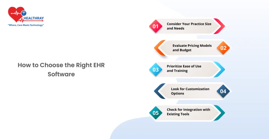 How to Choose the Right EHR Software - Healthray