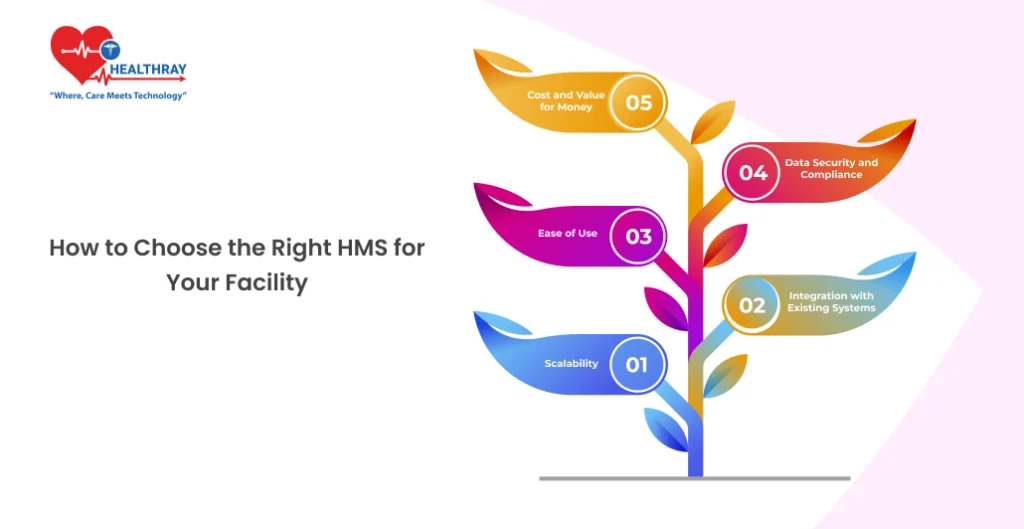 How to Choose the Right HMS for Your Facility - Healthray