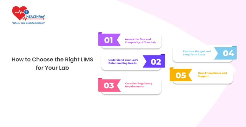 How to Choose the Right LIMS for Your Lab - Healthray