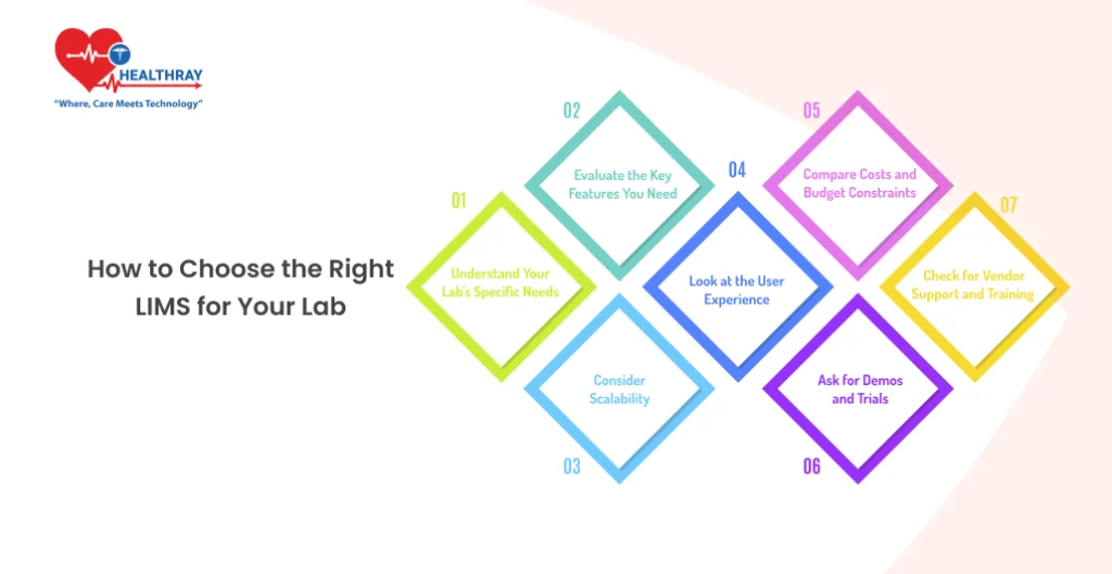 How to Choose the Right LIMS for Your Lab - Healthray