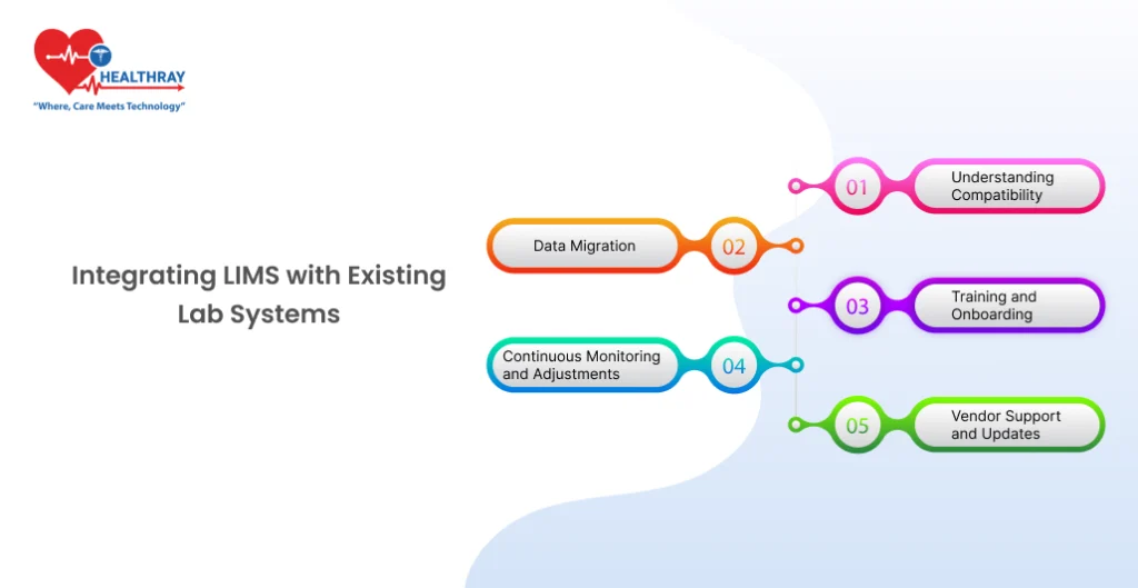 Integrating LIMS with Existing Lab Systems - Healthray