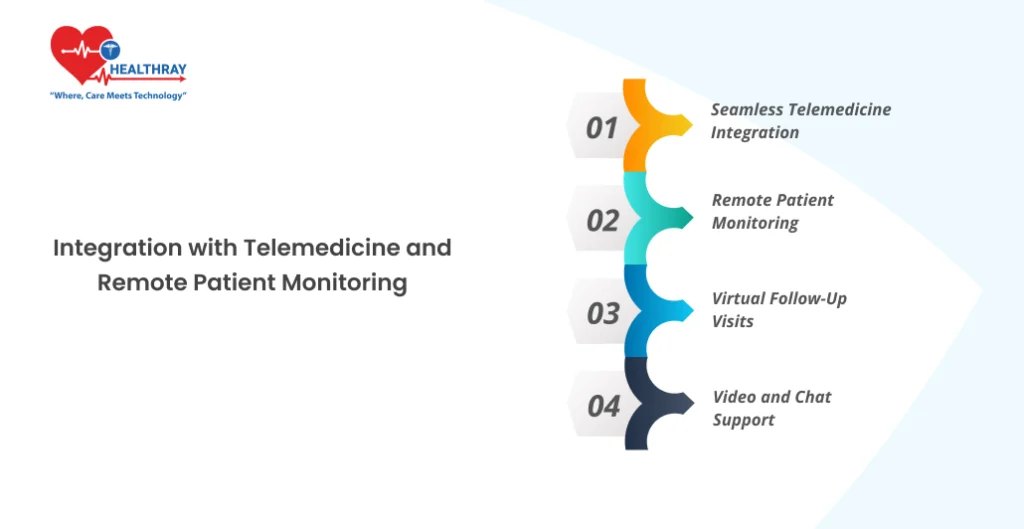 Integration With Telemedicine And Remote Patient Monitoring- Healthray