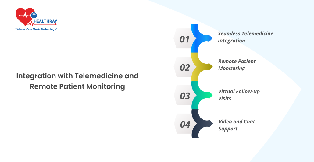 Integration With Telemedicine And Remote Patient Monitoring- Healthray