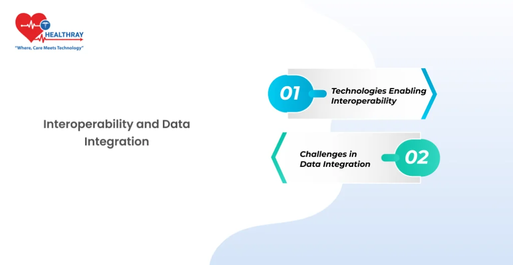 Interoperability and Data Integration - Healthray