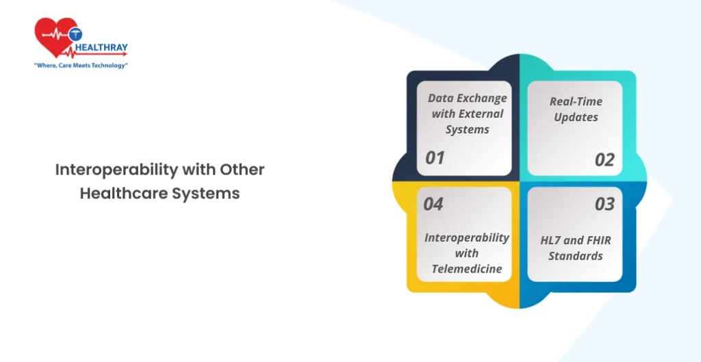 Interoperability With Other Healthcare Systems- Healthray