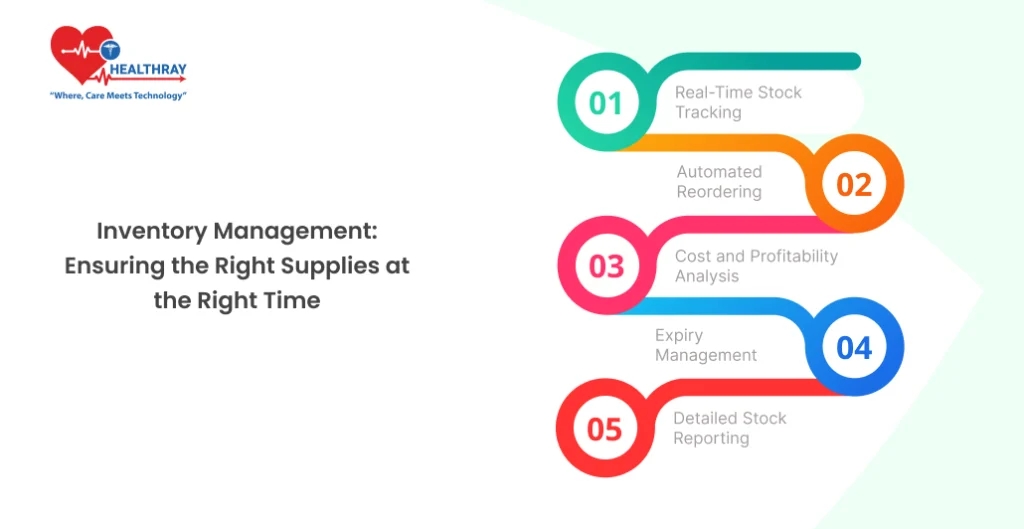 Inventory Management: Ensuring the Right Supplies at the Right Time - Healthray