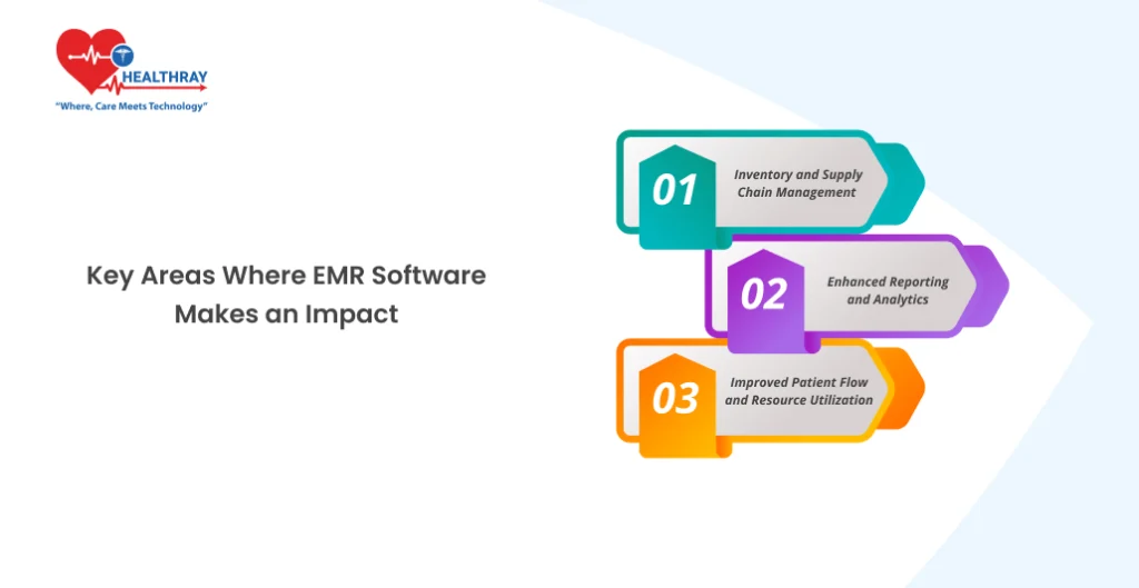 Key Areas Where Emr Software Makes An Impact - Healthray