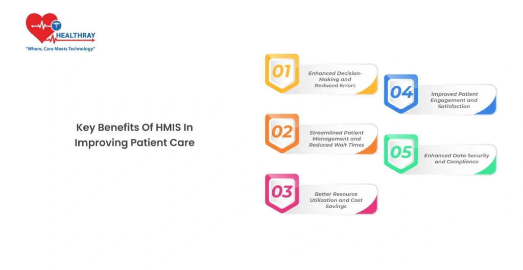 Key Benefits of HMIS in Improving Patient Care - Healthray