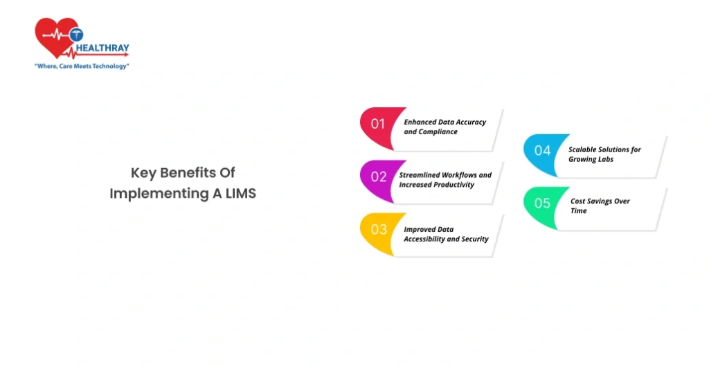 Key Benefits of Implementing a LIMS - Healthray