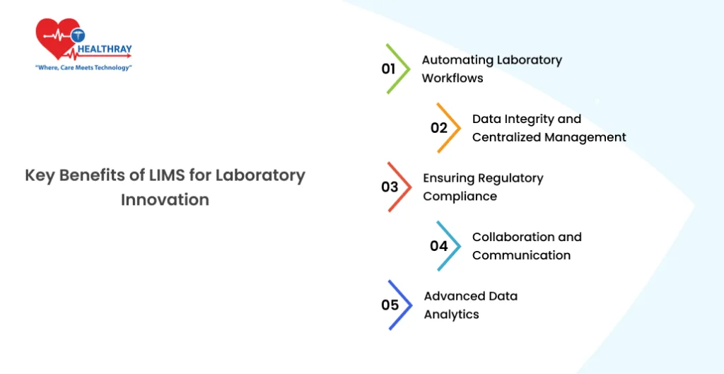 Key Benefits Of Lims For Laboratory Innovation- Healthray