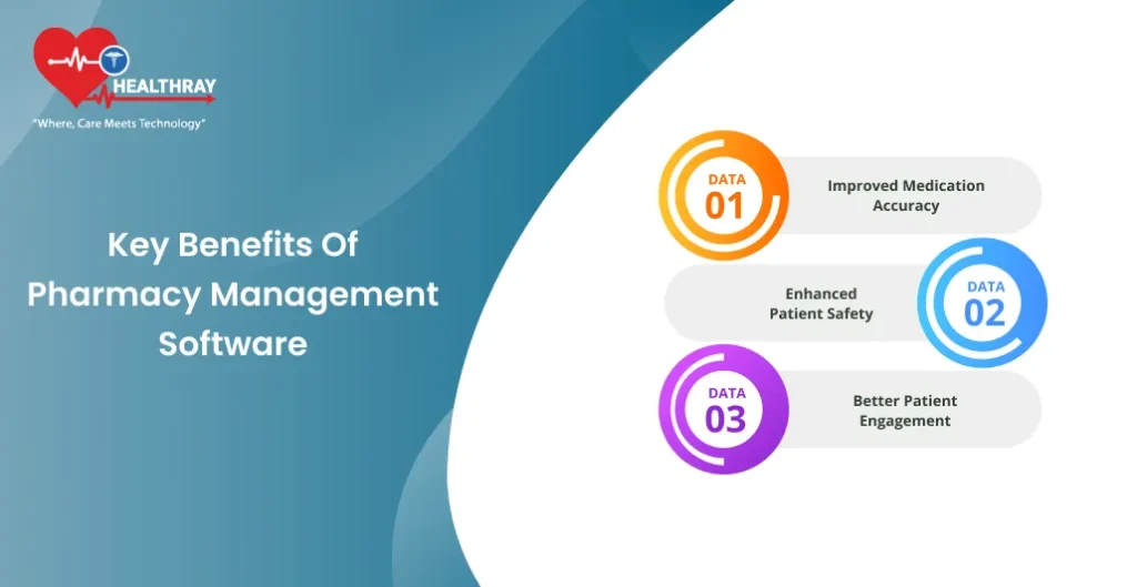 Key Benefits Of Pharmacy Management Software-healthray