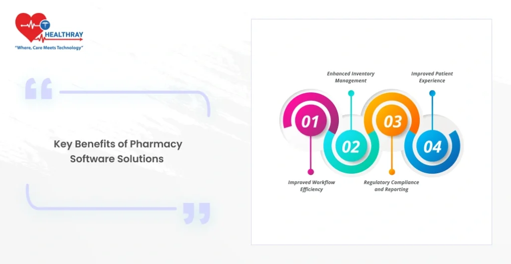 Key Benefits Of Pharmacy Software Solutions- Healthray