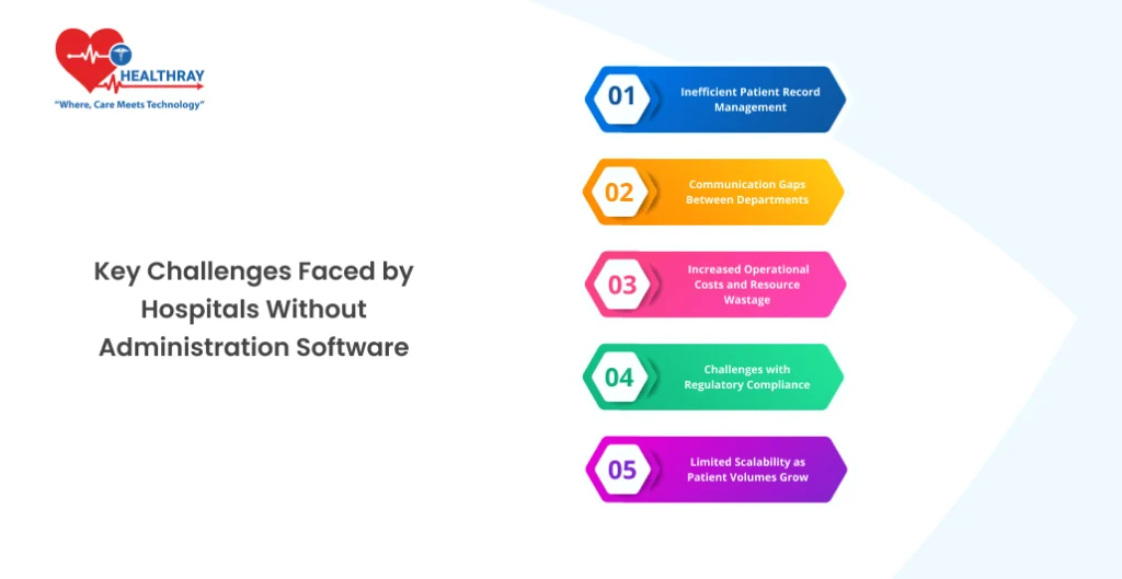 Key Challenges Faced by Hospitals Without Administration Software - Healthray