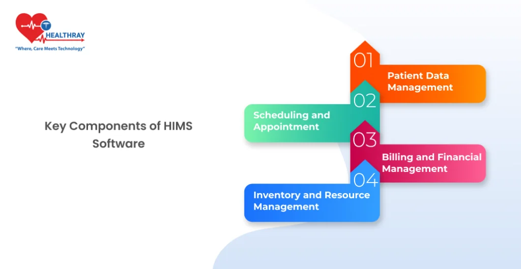 Key Components of HIMS Software - Healthray