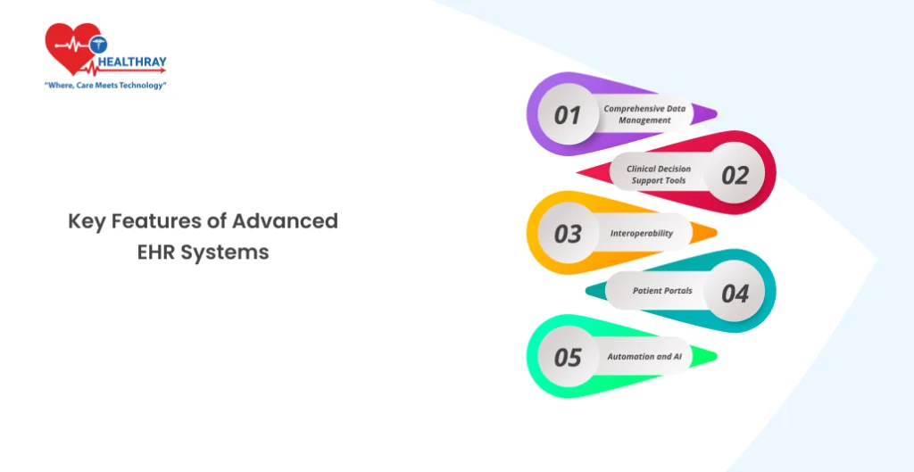 Key Features Of Advanced Ehr Systems - Healthray