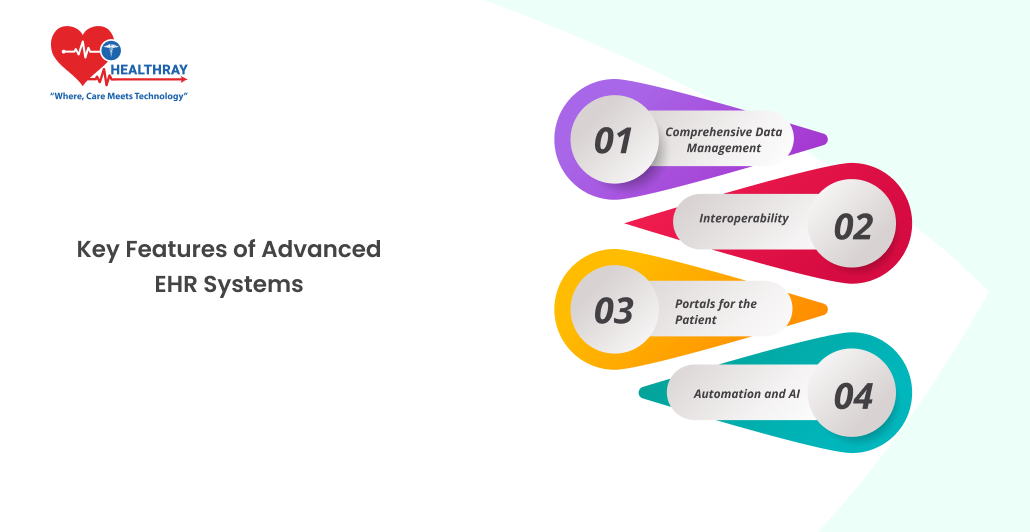 Key Features Of Advanced EHR Systems- Healthray