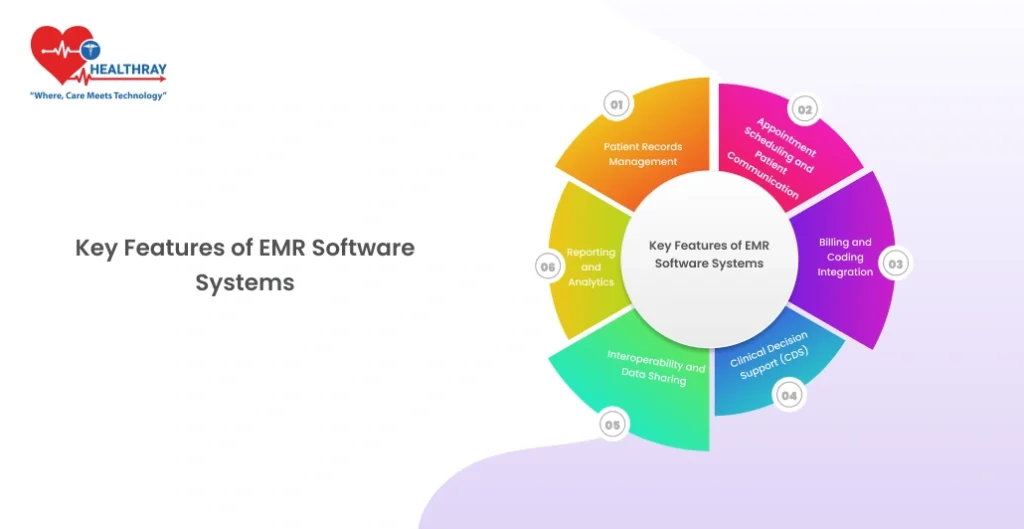 Key Features of EMR Software Systems - Healthray