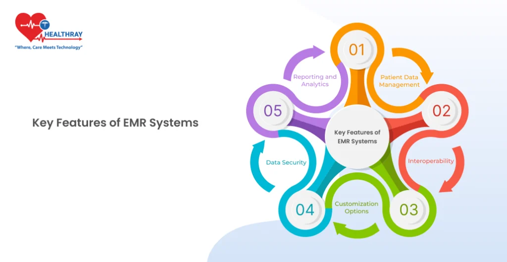 Key Features of EMR Systems - Healthray