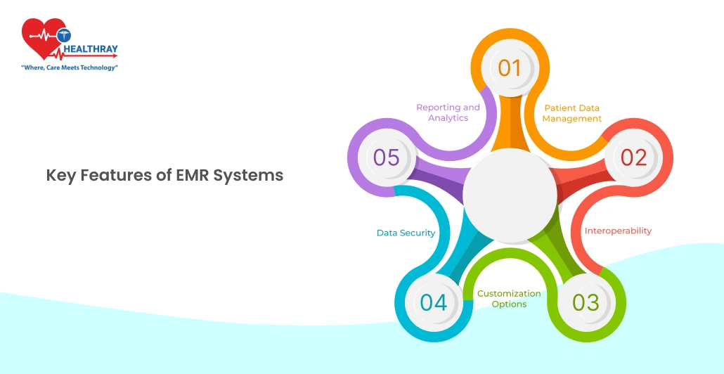 Key Features Of EMR Systems - Healthray