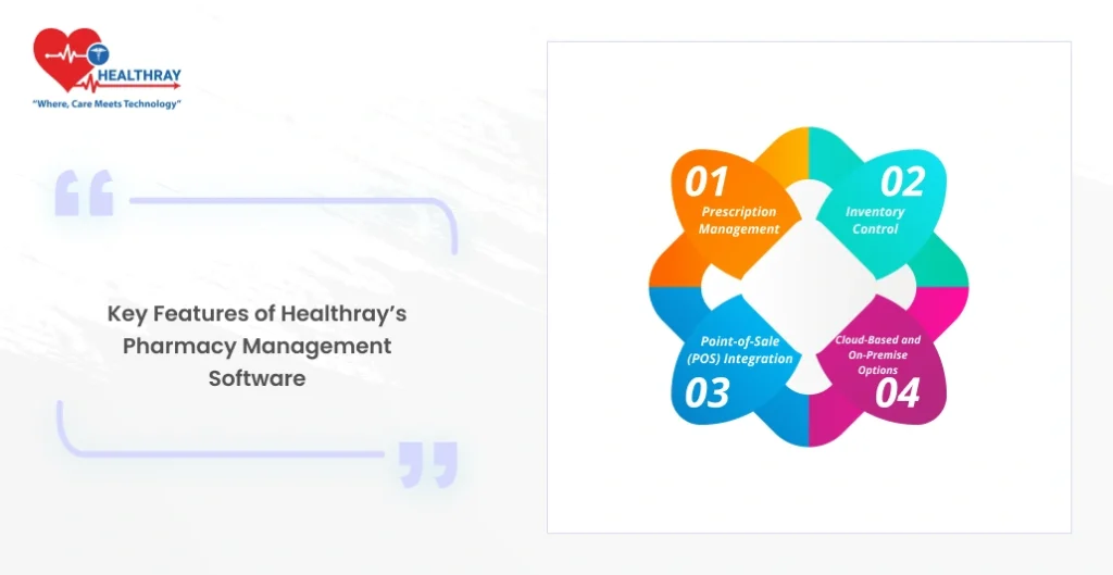 Key Features Of Healthray’s Pharmacy Management Software- Healthray