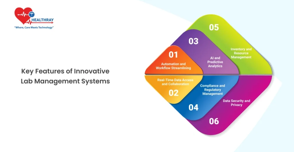 Key Features Of Innovative Lab Management Systems - Healthray