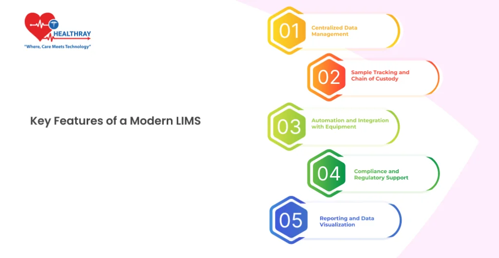 Key Features of a Modern LIMS - Healthray