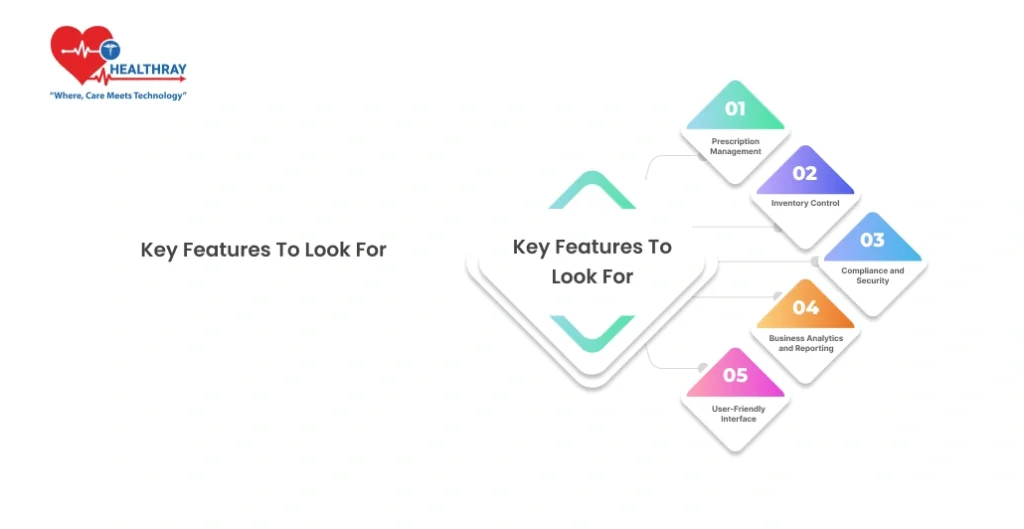 Key Features to Look For - Healthray