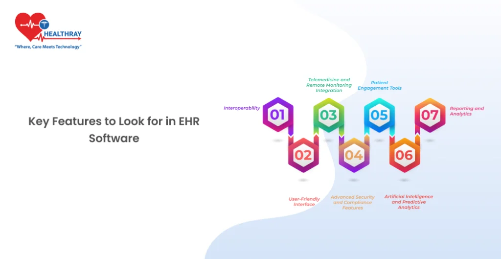 Key Features to Look for in EHR Software - Healthray