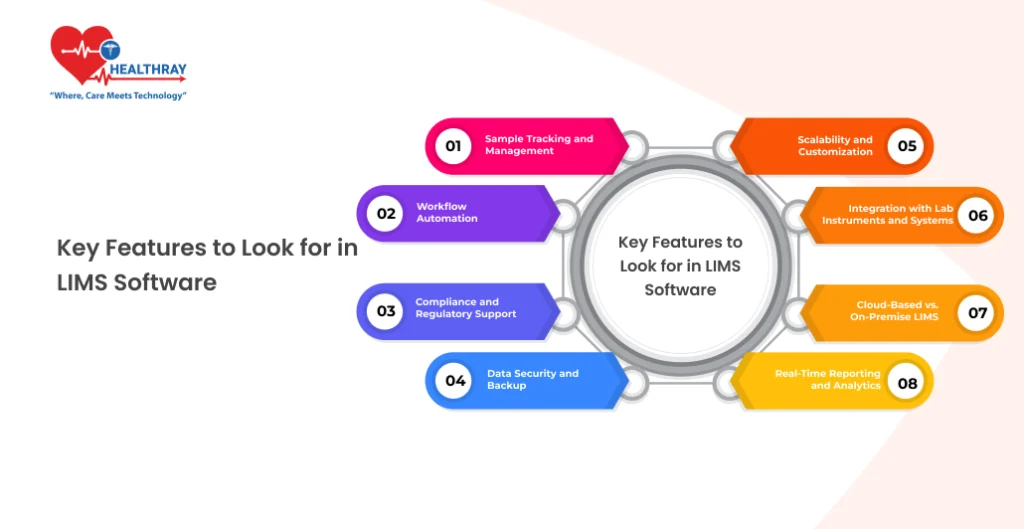 Key Features to Look for in LIMS Software - Healthray